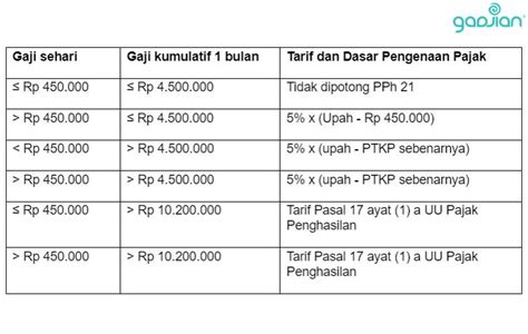 Berapa Banyak Penghasilan Dari Penghasilan Dari Pengangguran Yang Dikenakan Pajak?